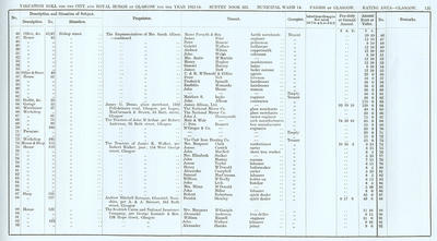 VR 1913-14, Ward 14, p125