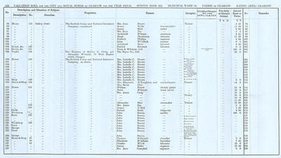 VR 1913-14, Ward 14, p126