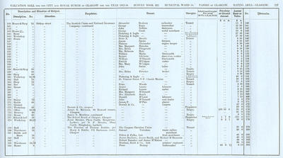 VR 1913-14, Ward 14, p127