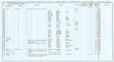 VR 1913-14, Ward 14, p128