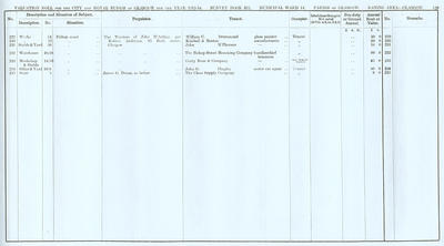 VR 1913-14, Ward 14, p129