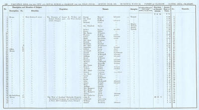 VR 1913-14, Ward 14, p130