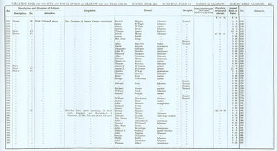 VR 1913-14, Ward 14, p133