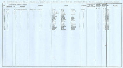 VR 1913-14, Ward 14, p134