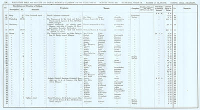 VR 1913-14, Ward 14, p136