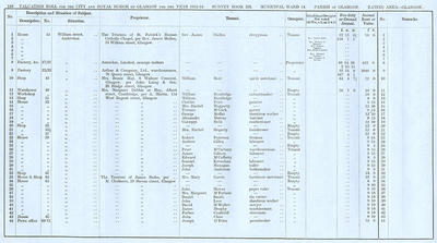 VR 1913-14, Ward 14, p138