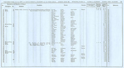 VR 1913-14, Ward 14, p139