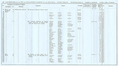 VR 1913-14, Ward 14, p140