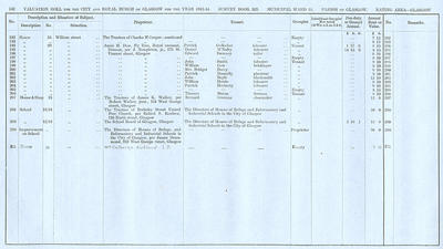 VR 1913-14, Ward 14, p142