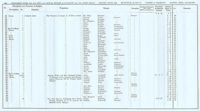 VR 1913-14, Ward 14, p144