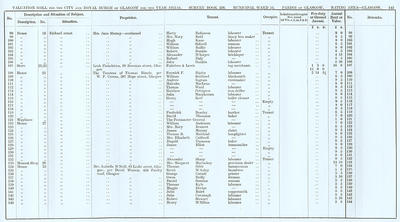 VR 1913-14, Ward 14, p145