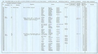 VR 1913-14, Ward 14, p146