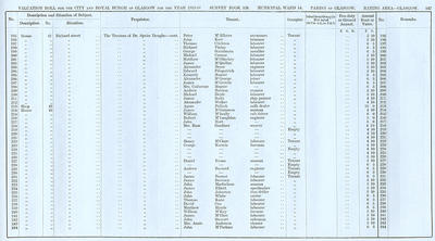 VR 1913-14, Ward 14, p147