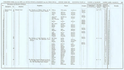 VR 1913-14, Ward 14, p149