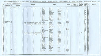 VR 1913-14, Ward 14, p151