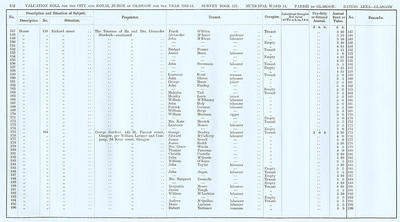 VR 1913-14, Ward 14, p152