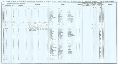 VR 1913-14, Ward 14, p156
