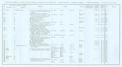 VR 1913-14, Ward 15, p016