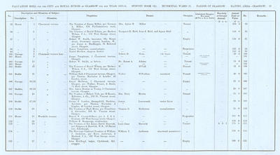 VR 1913-14, Ward 15, p023