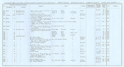 VR 1913-14, Ward 15, p027