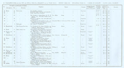 VR 1913-14, Ward 15, p032