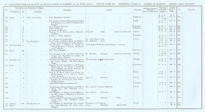 VR 1913-14, Ward 15, p034