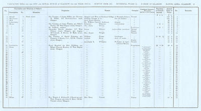 VR 1913-14, Ward 15, p037