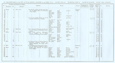 VR 1913-14, Ward 15, p038