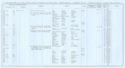 VR 1913-14, Ward 15, p040