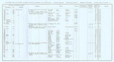 VR 1913-14, Ward 15, p041