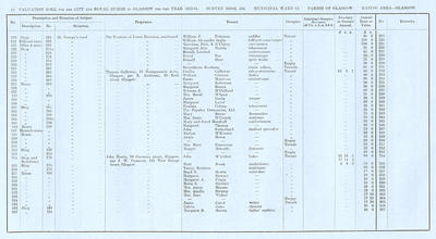 VR 1913-14, Ward 15, p042