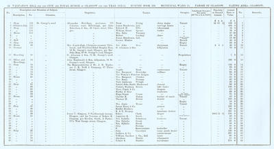 VR 1913-14, Ward 15, p044