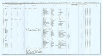 VR 1913-14, Ward 15, p045