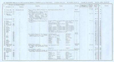 VR 1913-14, Ward 15, p046