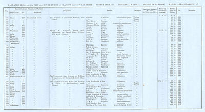 VR 1913-14, Ward 15, p047