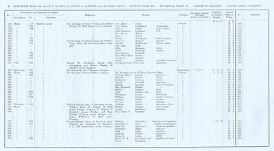 VR 1913-14, Ward 15, p048