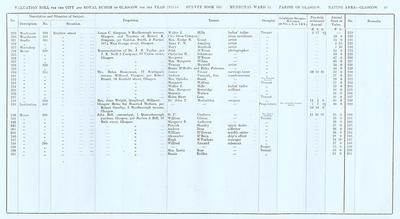 VR 1913-14, Ward 15, p049