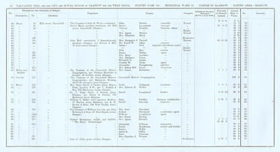 VR 1913-14, Ward 15, p052