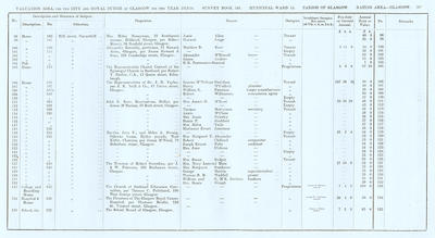 VR 1913-14, Ward 15, p053