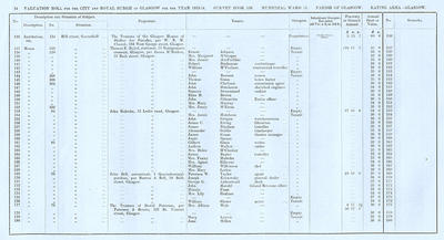VR 1913-14, Ward 15, p054