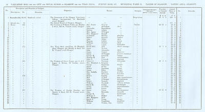 VR 1913-14, Ward 15, p056