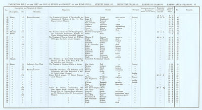 VR 1913-14, Ward 15, p057