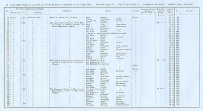 VR 1913-14, Ward 15, p058