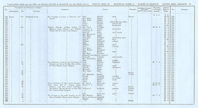 VR 1913-14, Ward 15, p059