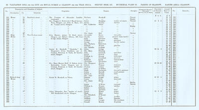 VR 1913-14, Ward 15, p060