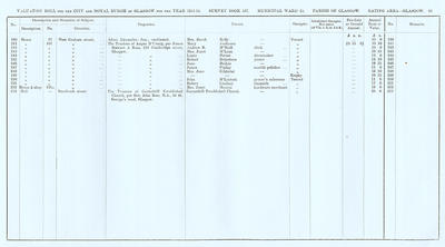 VR 1913-14, Ward 15, p061