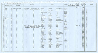 VR 1913-14, Ward 15, p062