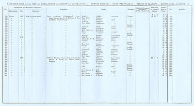 VR 1913-14, Ward 15, p067