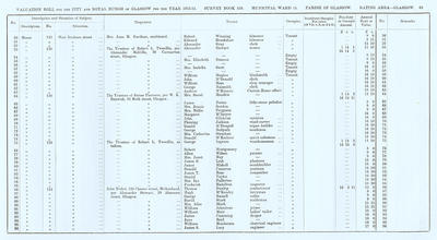 VR 1913-14, Ward 15, p069