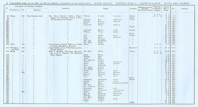 VR 1913-14, Ward 15, p070